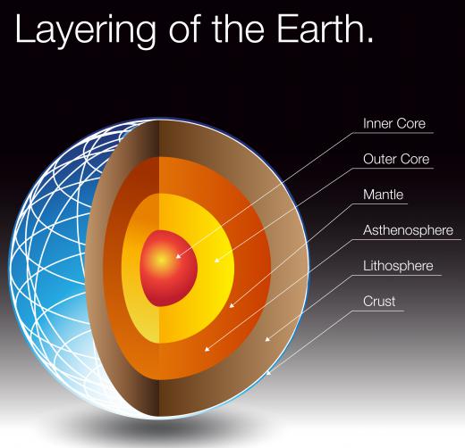 The crust makes up less than 1% of the depth of the Earth.