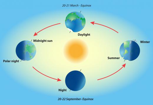 The equinoxes mark a change to six month periods of either continuous day or night at the Earth's poles.