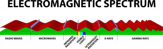 Visible light, or light that can be detected by the human eye, ranges in wavelength from about 400 to 700 nm.