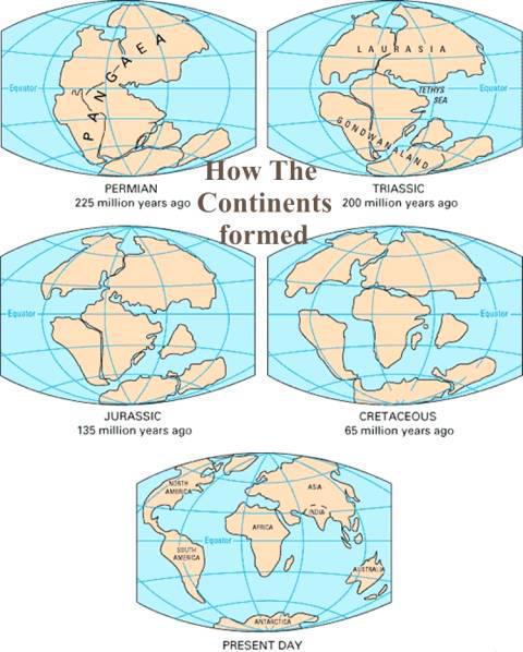 Pangaea is the prototypical example of a supercontinent.